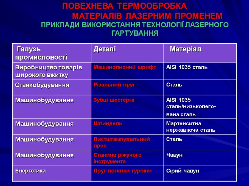 ПОВЕХНЕВА ТЕРМООБРОБКА            МАТЕРІАЛІВ